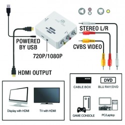 AV VERS HDMI: CONVERTISSEUR HDMI POUR SNES, MEGADRIVE, WII, GAME CUBE...